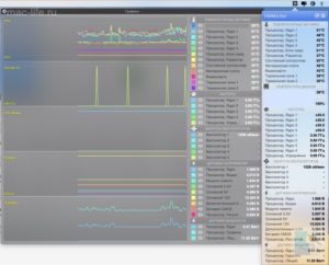 CPU и GPU - Как проверить температуру и частоты на Хакинтоше