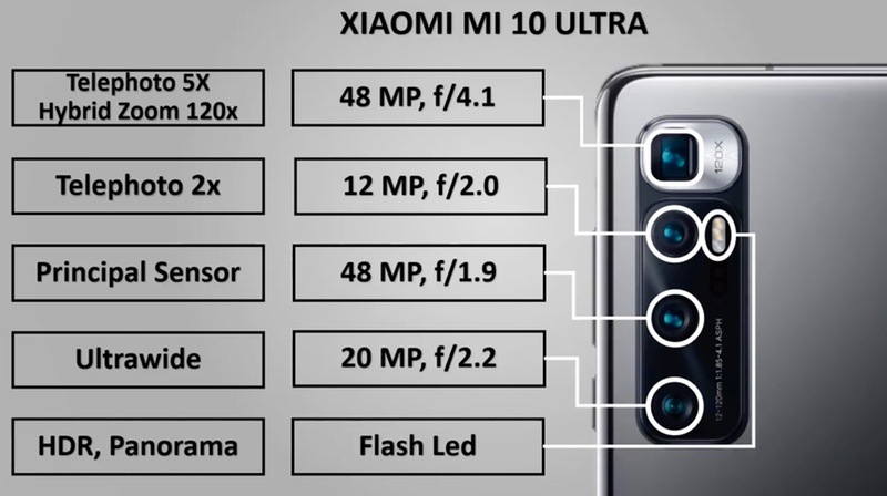 Сравнение по техническим характеристикам Iphone 12 и Xiaomi Mi 10 pro фронтальная камера