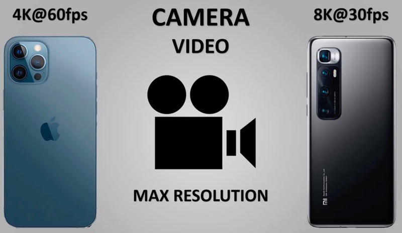 Сравнение по техническим характеристикам Iphone 12 и Xiaomi Mi 10 pro видеокамера