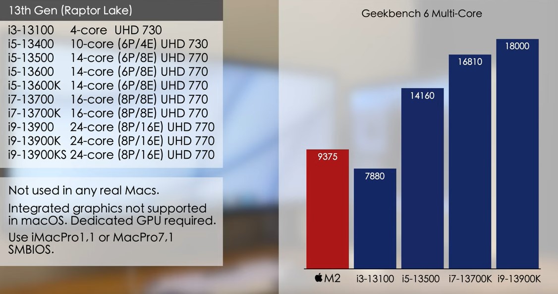 geekbench intel 13th i3 i5 i7 vs M2
